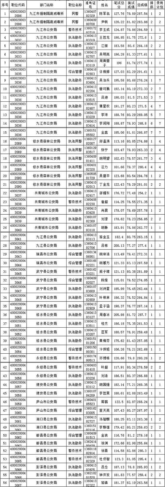  赛后体能课后，山东泰山完成体检备战世俱杯，信心回归，更衣室氛围转暖