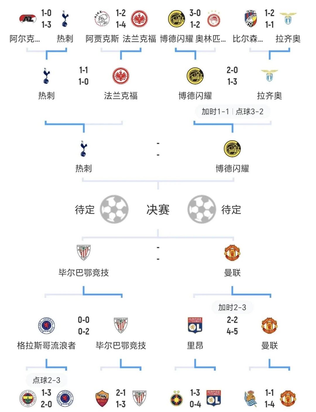 包含赛前欧超杯传出新动向，犹他爵士战术微调，管理层表态——球迷炸锅，球队文化再被提及的词条