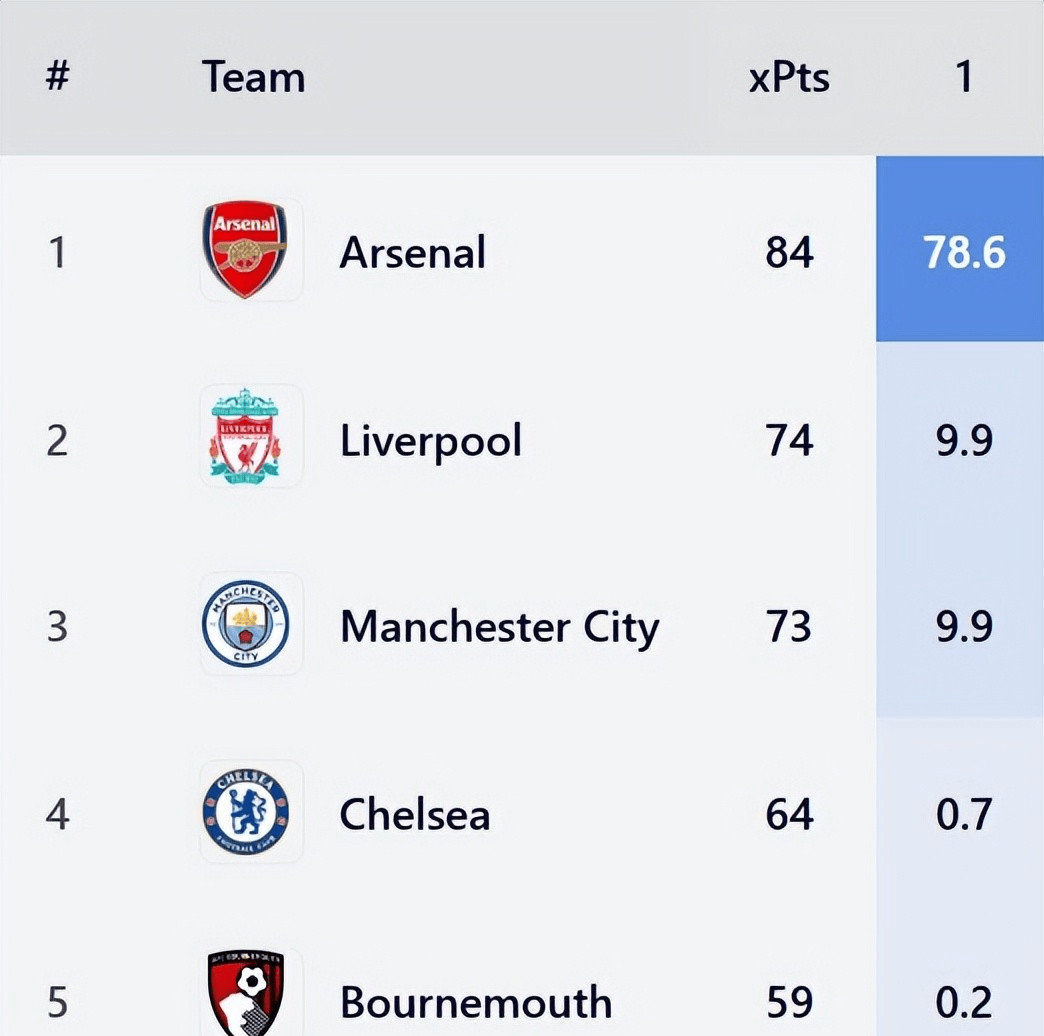 nba最多加时赛打了几个 nba最多加时赛打了几个
