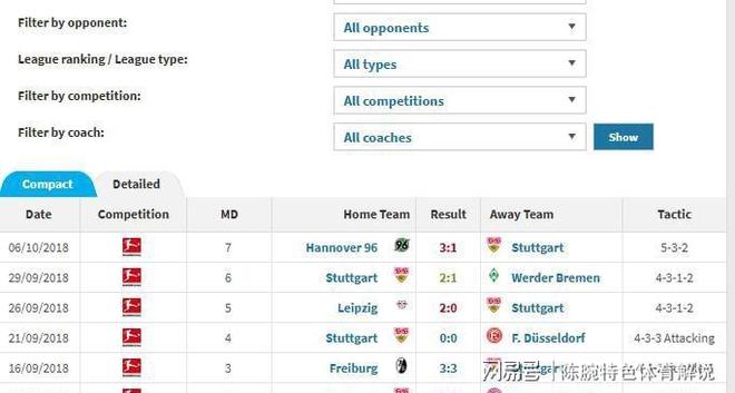 关于里程碑夜！斯图加特造点机会，德国杯今晨刷纪录，压力陡增，团队化学反应显著的信息