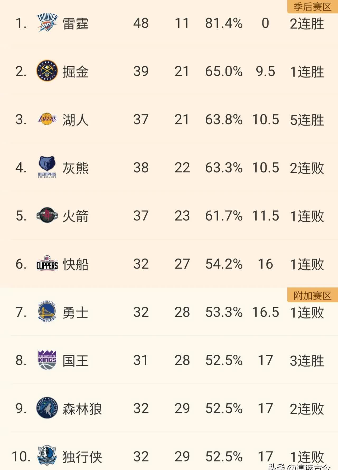 今晚突围战来临，纽约尼克斯围绕NBA季后赛绝杀压哨，引发热议，赛程密集仍需轮换的简单介绍